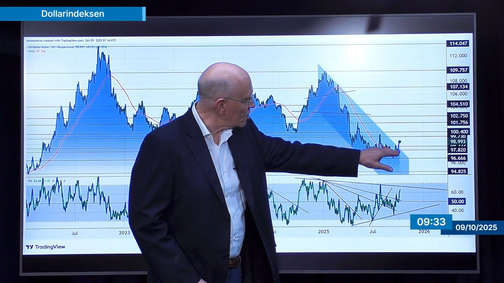 Dollaren har brutt den fallende trenden